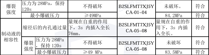 液壓制動(dòng)軟管爆裂強(qiáng)度、制動(dòng)液的相容性