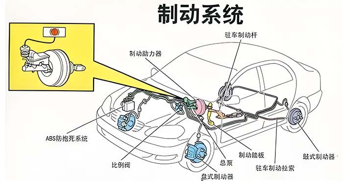 液壓軟管